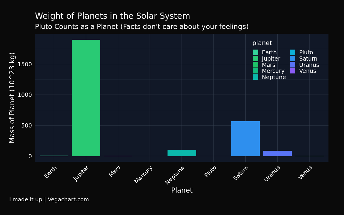 Bar chart example
