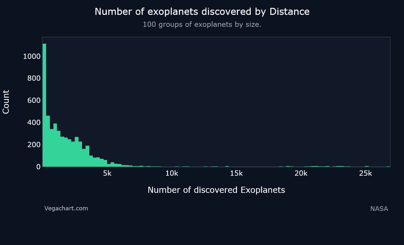 Histogram example
