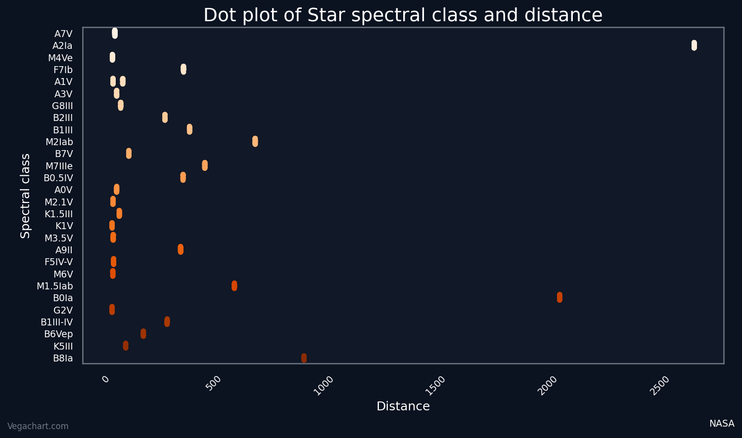 Jitter plot example