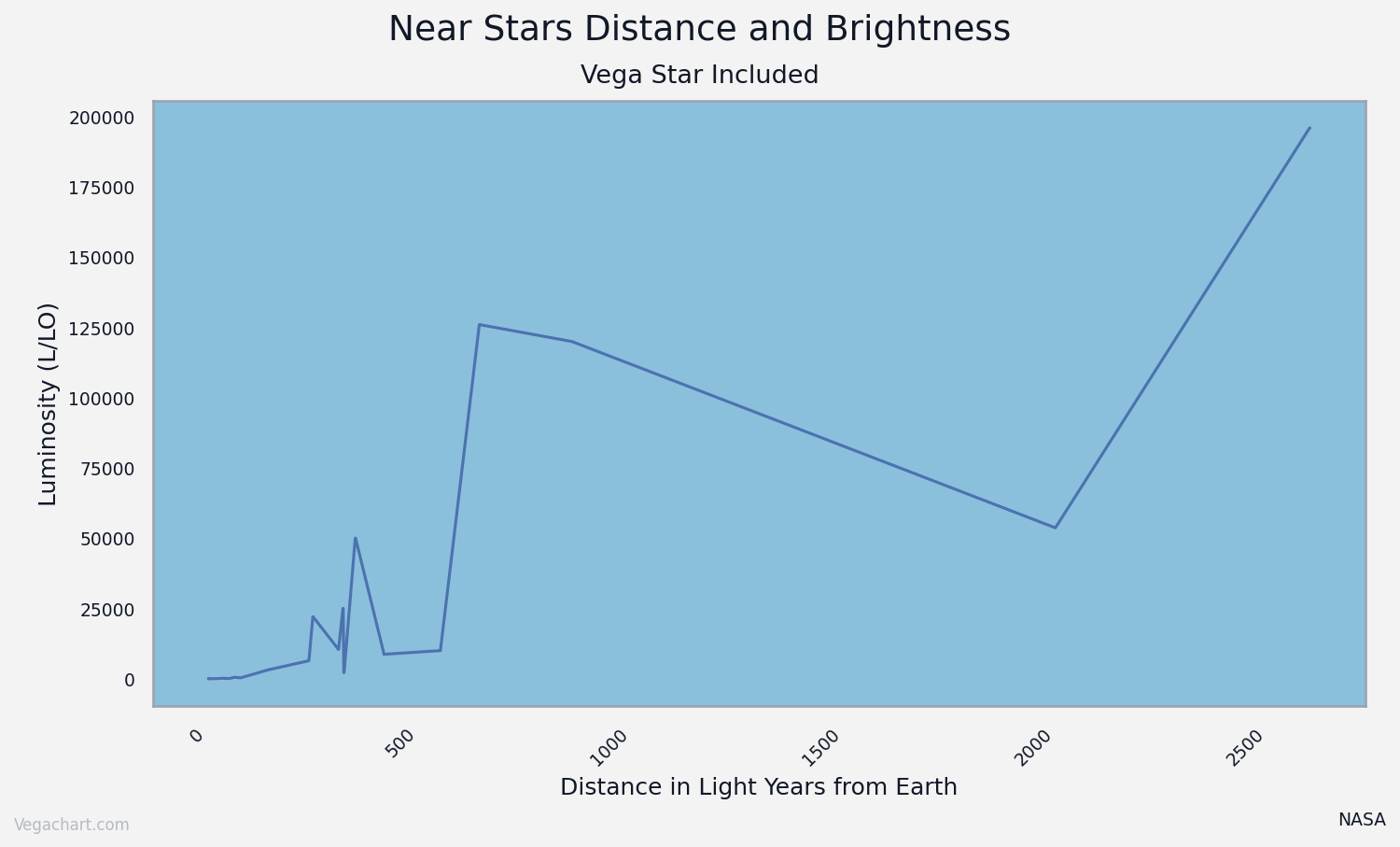 Line plot example